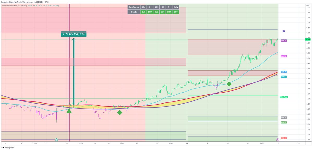 TradingView trade OMER 30m