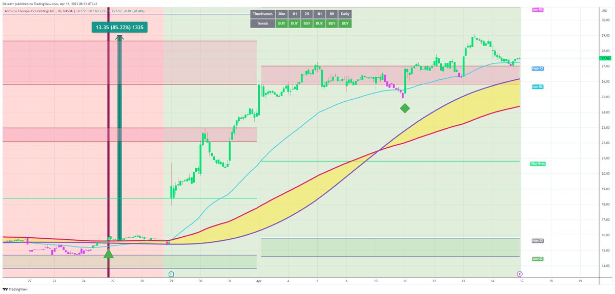 TradingView trade ARCT 30m
