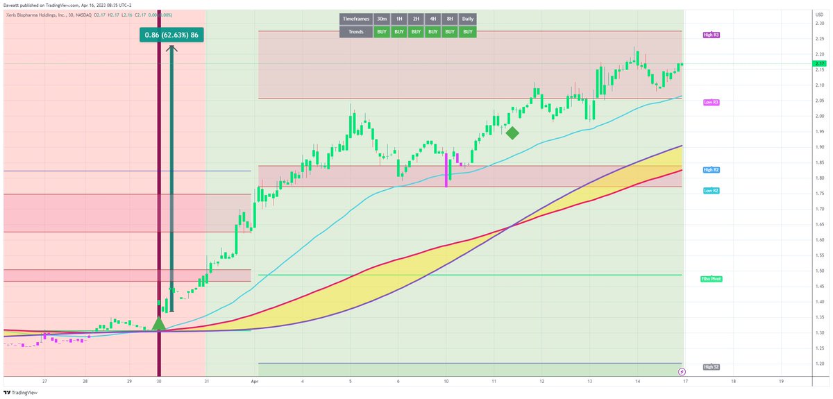 TradingView trade XERS 30m
