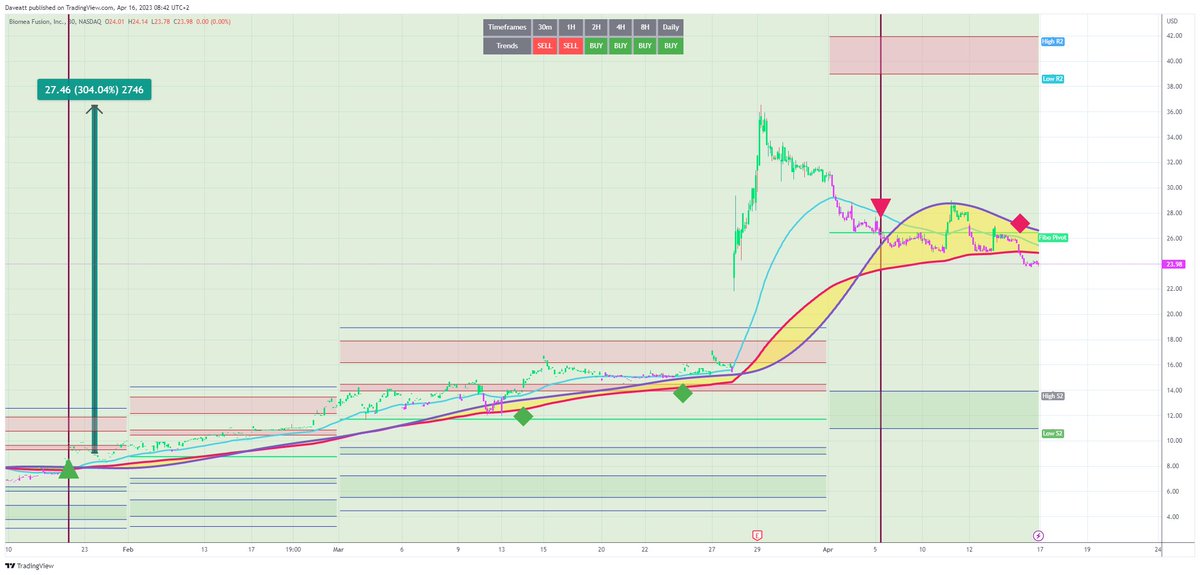 TradingView trade BMEA 30m