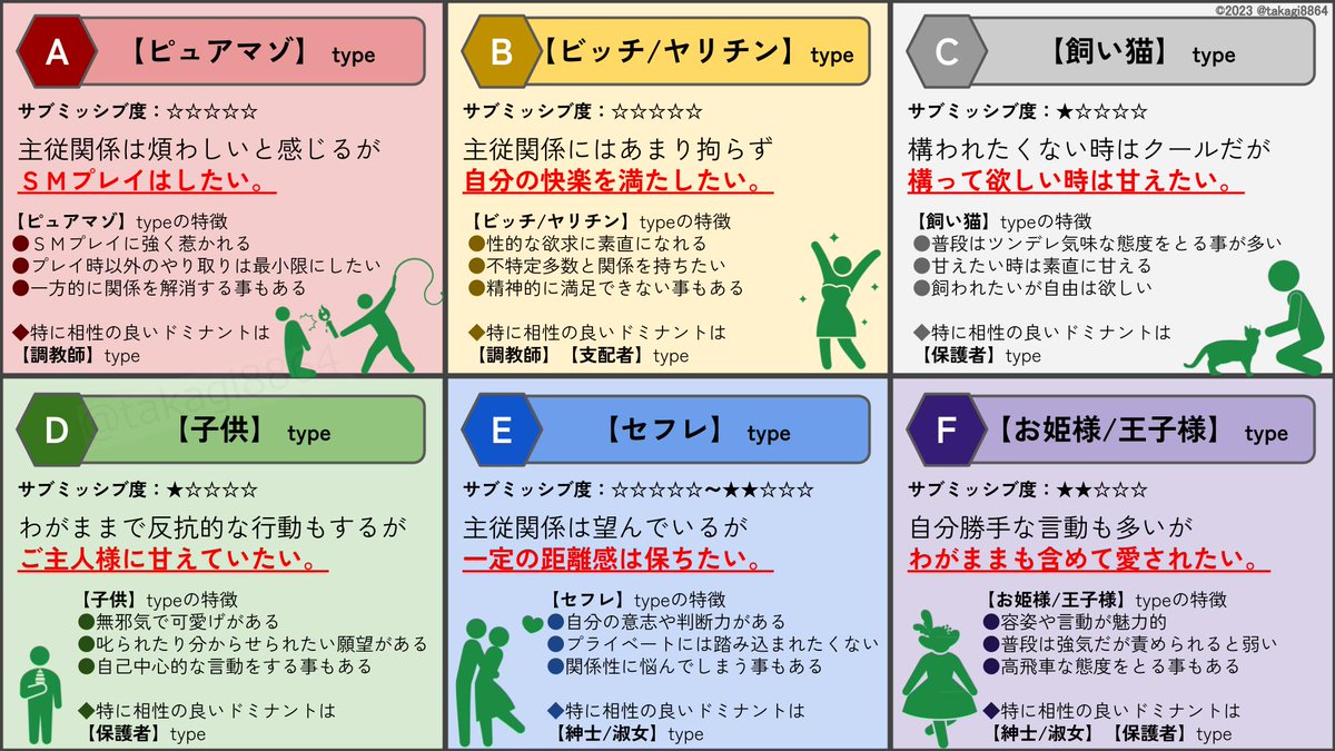 takagi8864's tweet photo. 2000RTありがとうございます。
いまさらながら誤字脱字修正＆男女表現修正版を載せておきます。 https://t.co/i6tqa02F85