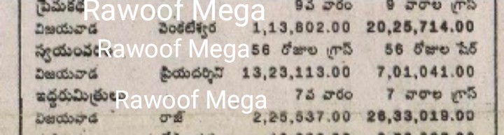 #ప్రేమకథ
Guntur నాజ్ అప్సర విజయవాడ వెంకటేశ్వర
63 రోజుల పైగా ప్రదర్శింప బడినది
#Premakatha
Box-office collections
#స్వయంవరం
#ఇద్దరుమిత్రులు50days
#దేవి 98days