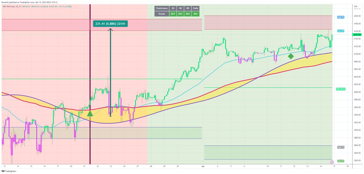 TradingView trade SPX H2 