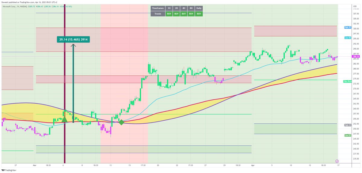 TradingView trade MSFT H1