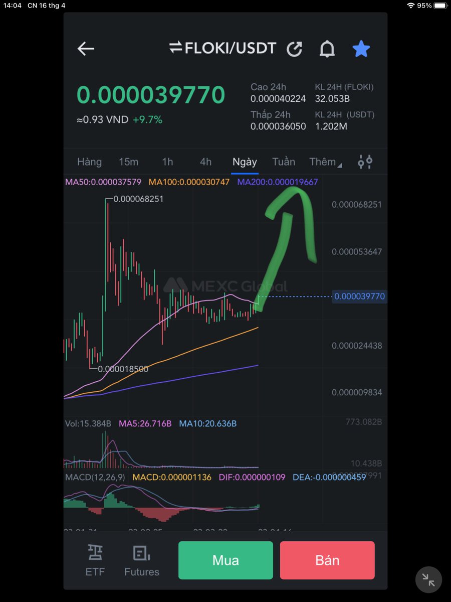 GenjiCapital's tweet photo. #FLOKI begin 
Target: 50% - X2 https://t.co/Yna5sGKelc