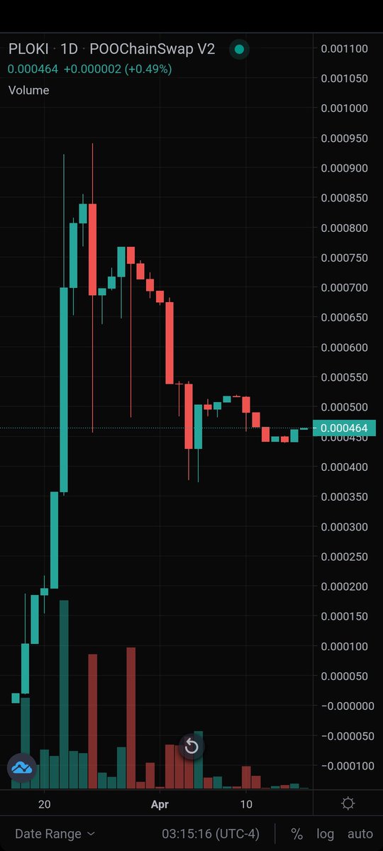 Ploki_official's tweet image. #gotPloki?
It&apos;s on #PooChain