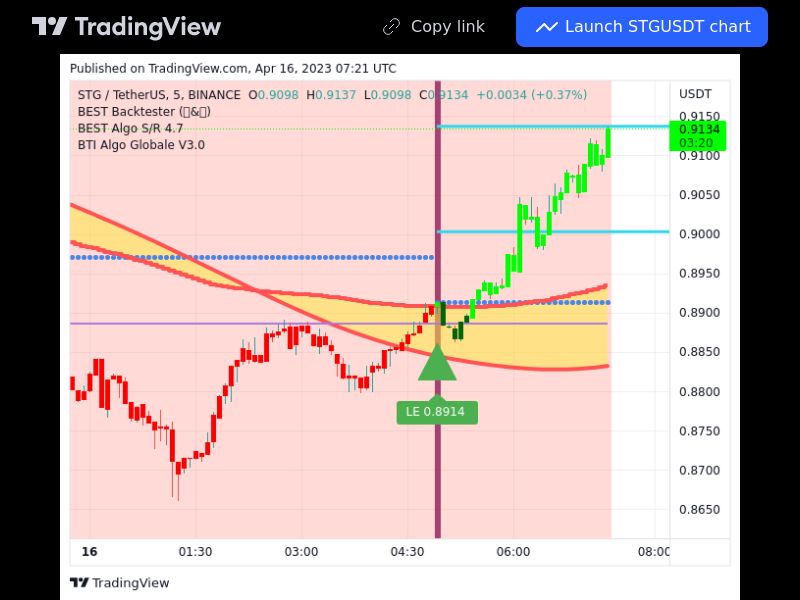 TradingView trade STG 5 minutes 