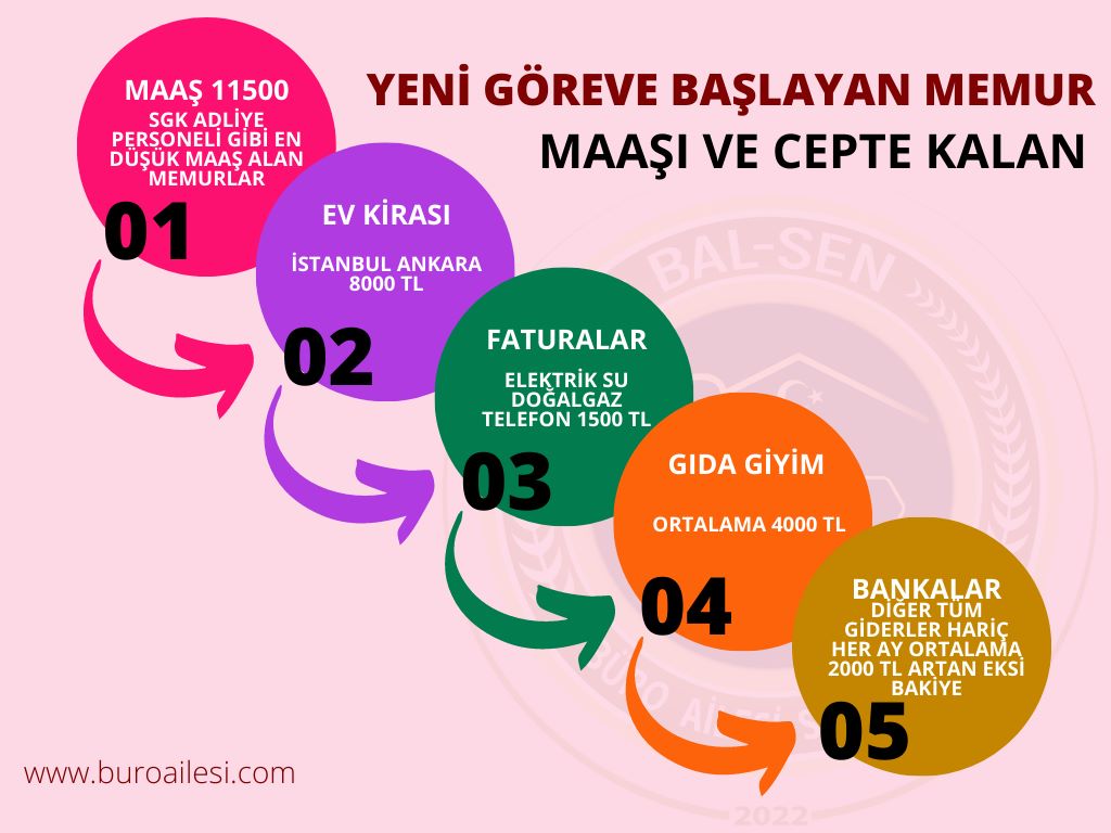 Memur maaşıyla geçinmek istiyor. #MemurBayramEtsin