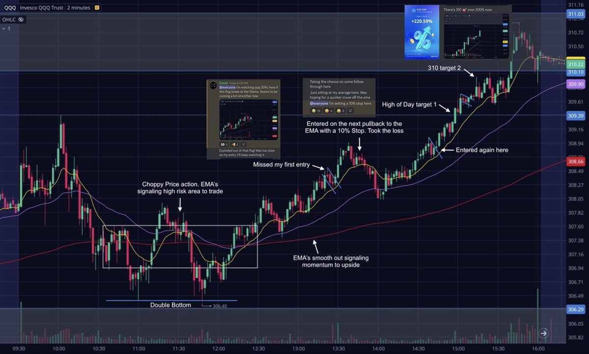 $SPY A thread 🧵 breaking down the 4 simple components that make up my ...