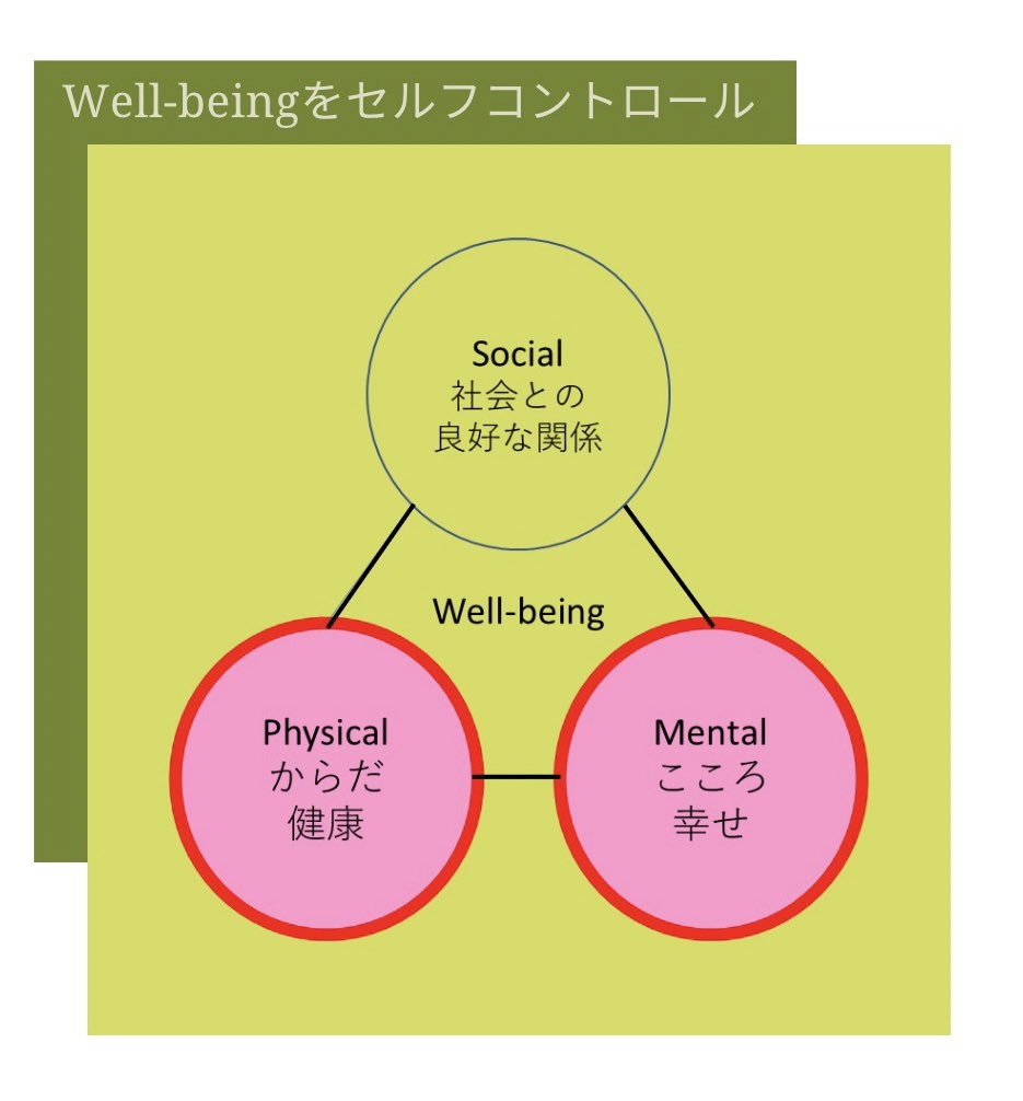 bishinlab's tweet image. 心の幸せ&amp;amp;体の健康
ウェルビーイングの土台になるこの２つを手に入れるための情報を主に発信します😊
ウェルビーイングな人生で最幸に輝きたい✨ベストパフォーマンス出したい💖
そんなあなたにフォローしてもらえたら嬉しいです☺️
#ウェルビーイング　#心の幸せ #体の健康
