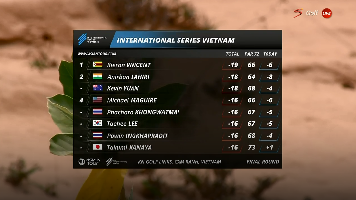 Final score board!!! #InternationalSeries #ISvietnam #Golf