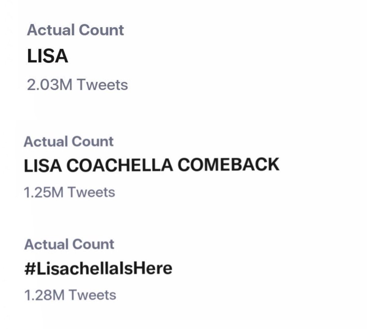 art36463169's tweet photo. Lisa is the most searched member on Google and YouTube USA, CA and around the world during BLACKPINK's appearance at Coachella 🇺🇸 in addition to being the most mentioned member with 2 million tweets and the most tweeted tag 🔥 
LISA COACHELLA COMEBACK 
#LisachellaIsHere https://t.co/fOsmzgpJzE