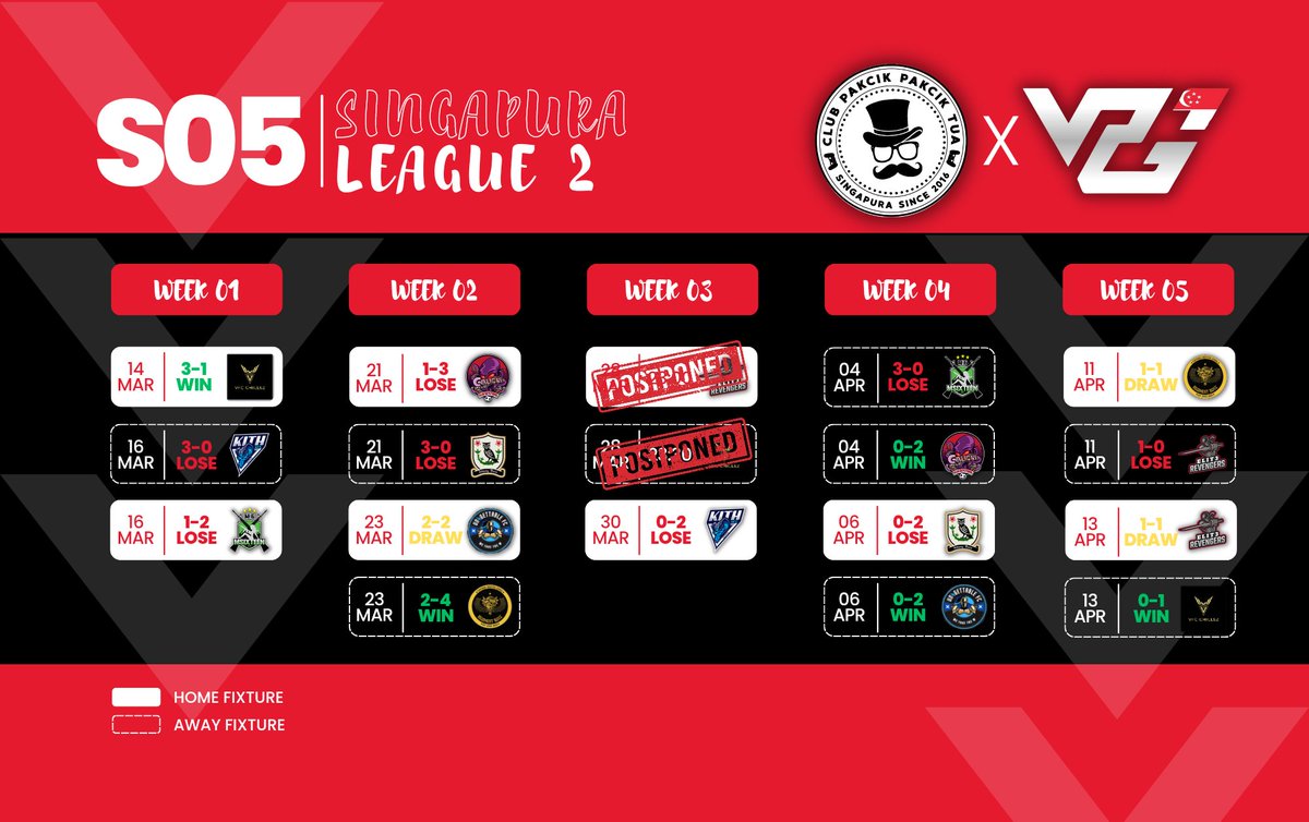 pakcik2tua's tweet photo. So our journey in the VPG Singapore Div 2 ends with a win. Though it may not look like it, but the club did see some progress made over the weeks, and achieved some internal KPIs that were set. Now it's time to regroup, rest and chart our journey moving forward. #P2T https://t.co/iVn0GLpqdU