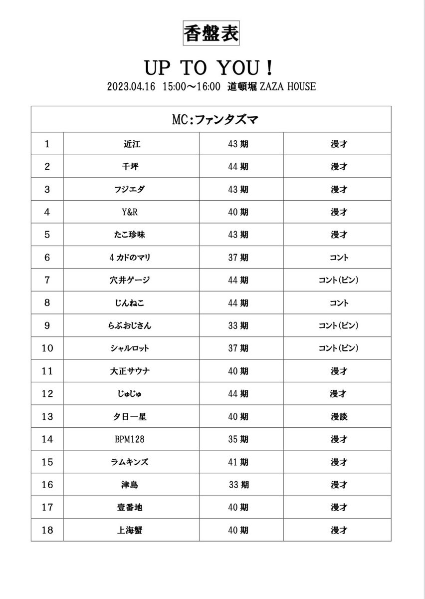 uptoyou20141201's tweet photo. 【結果発表】
「UP TO YOU！」
4/16(日) 15:00開演

・大正サウナ
・ラムキンズ

以上2組がサバイバルステージに進出いたします。 https://t.co/mGWfZW9rfu