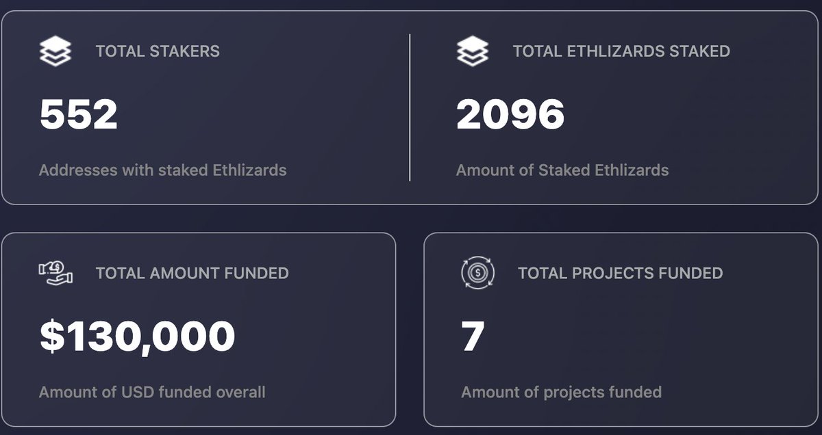 🦎 Congratulations @ethlizards 🦎

They just surpassed over 2,000 Lizards staked! That's over 40% in a week. 🤯

👉As I see this project grow I can't wait to see where they end up in 1+ years time. 💪

If you want more information about @ethlizards my DMs are always open.