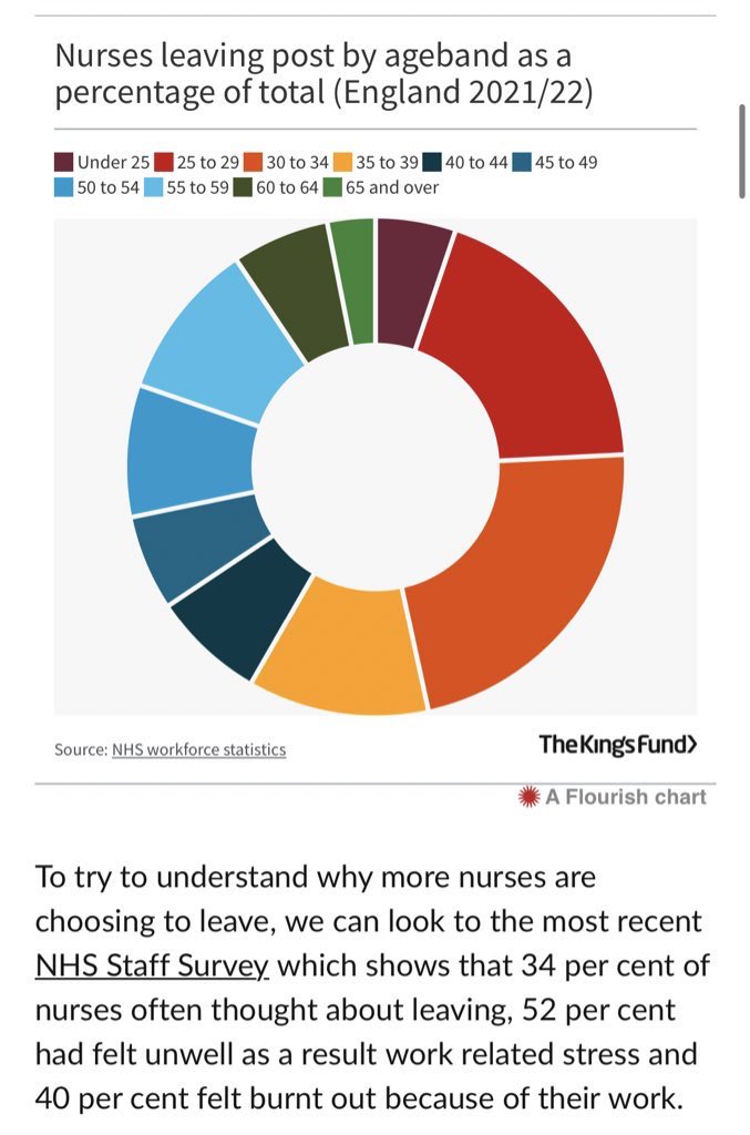 joshuagilroy's tweet photo. #Nurses and #Patients deserve #SafeStaffing - #FairPay is a tool to retain and recruit, record leavers, 46k vacancy rate and 20% pay cut since 2010. #StandWithPat #NursesStrike https://t.co/SG2JAqrKi4