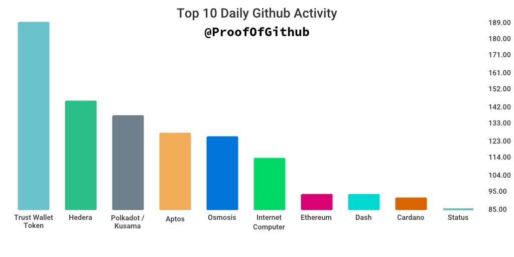 ProofofGitHub tweet media