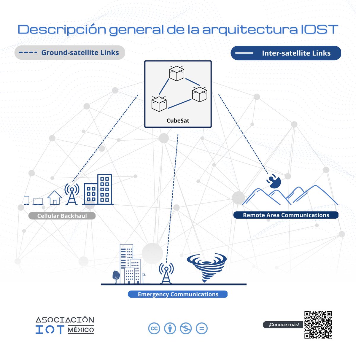 Asociacion IoT tweet media