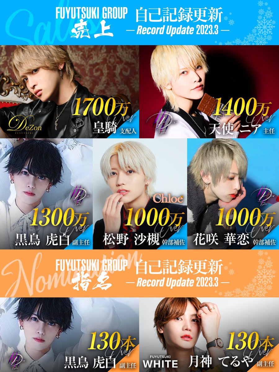 花咲華恋 (@karenvip66) / Posts / X