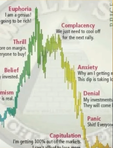 tipfromdip's tweet photo. We just need to cool off for the next rally! #NASDAQ100 #nasdaq #complacency https://t.co/Nbswt2p8yC