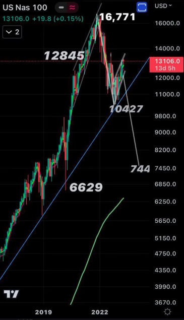 tipfromdip's tweet photo. We just need to cool off for the next rally! #NASDAQ100 #nasdaq #complacency https://t.co/Nbswt2p8yC