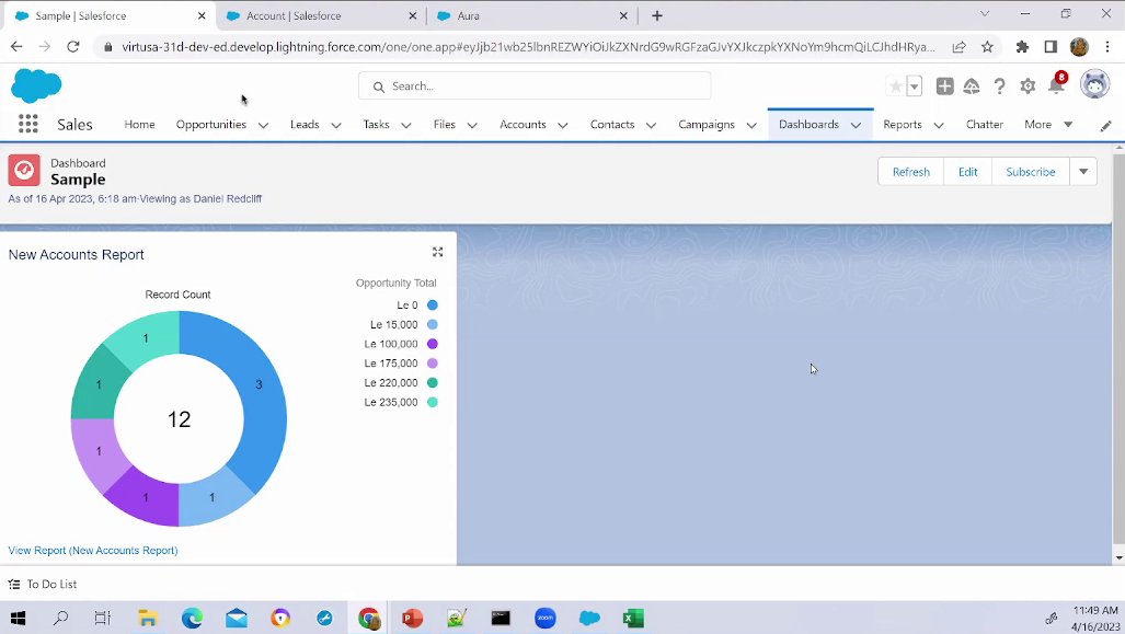 #yarlsfo #yarlsalesforceohana #beginnerbootcamp2023 #session4 #salesforcedatamanagement #salesforce #trailhead #trailblazers #trailblazercommunity