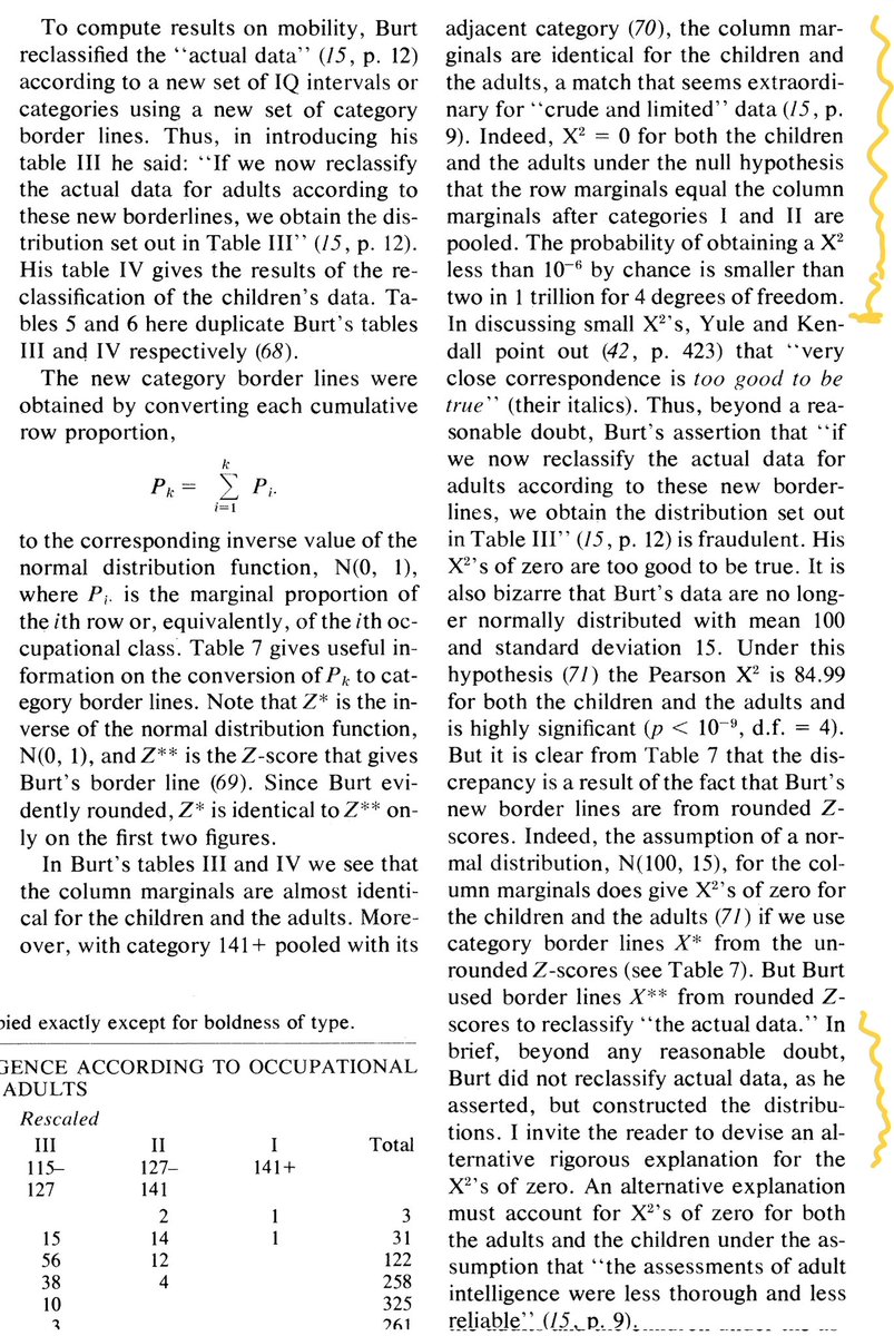 DialecticBio's tweet photo. Incredible. Cyril Burt's IQ results are fabricated and it's delusional to try to deny this. See:
https://t.co/zj5lp2wQXd
https://t.co/lQ122EWW3G

Even Jensen--the biggest Burt apologist--had to admit the data was bad and the unfortunate work of a senile old man https://t.co/4wwyJVCRaP