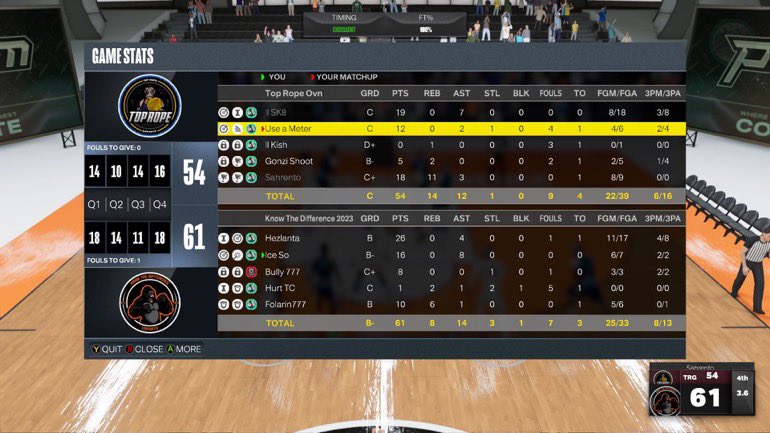 KTDProAm's tweet photo. GG's to all these teams as we 🧹 through &amp; win the @AXNGlobal Overnight Finals

♟️: @Hezlanta
🎯: @RelyOnSo
🔒: @NotABuIIy
🦅: @HurtBandino
🥇: @WayOfBrodie

@youFamousEnough @iNetworkSports @UnifiedProAm https://t.co/aHrWeXkvsV