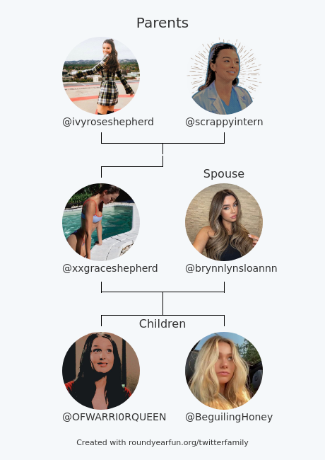My Twitter Family:
Parents: @ivyroseshepherd <a href="/scrappyintern/">‎‎ ‎‎ ‎‎‎ ‎ ﹑ 𝓜𝗶𝗸𝗮﹐.</a>
Spouse: @brynnlynsloannn
Children: @OFWARRI0RQUEEN @BeguilingHoney

via funroundy.click/twitterfamily?…

⠀