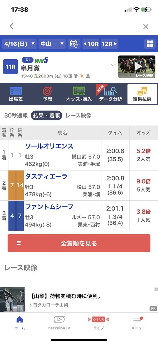 shutan9oo9's tweet photo. 🏇皐月賞2023🏇
無事プラス➕収支💰
⑭タスティエーラ完璧なレース展開
でしたね！どうせなら🥇着が嬉しかったけど🥈着でもナイス🫶
完璧な⑭軸流し(  ｰ̀֊ｰ́ )ﾄﾞﾔｧ
松山&amp;タスティエーラありがとう🥺
#競馬  #競馬予想 #競馬予想結果 https://t.co/zdAw6zpC2K