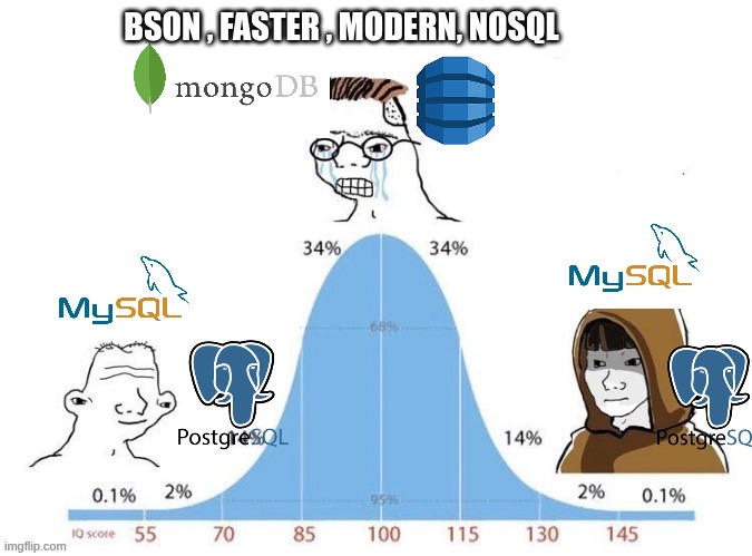 theanuragdev's tweet image. It doesn&apos;t require schema 🤡

adapted from - @t3dotgg