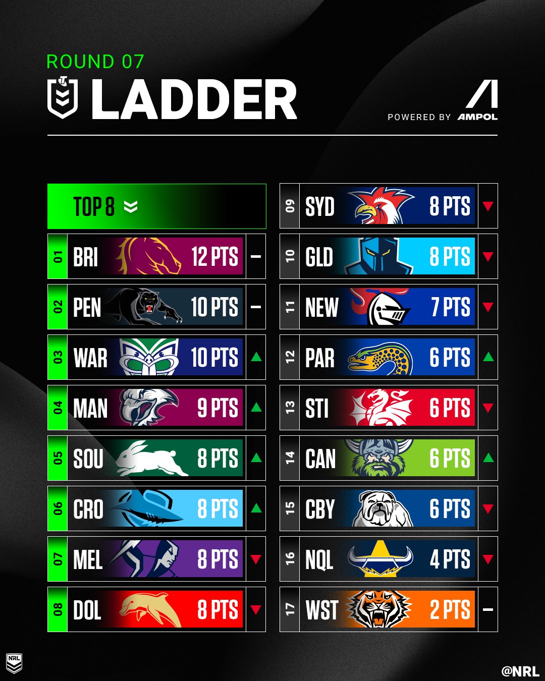 NRL on X