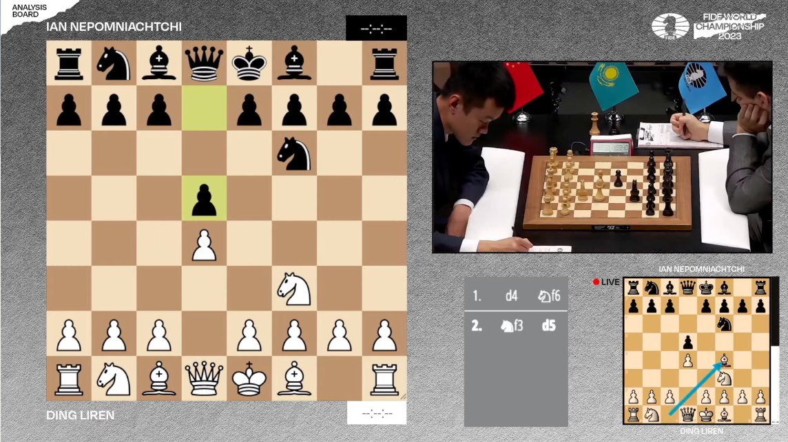 International Chess Federation on X: Game 6 has started! #NepoDing ♟️  Watch the broadcast with GMs Daniil Dubov and Irina Krush and follow the  game:   / X