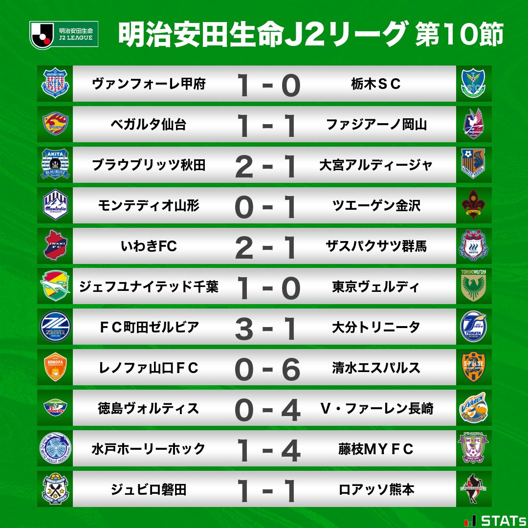 ベストセラー 2007年 値下げ【貴重】清水エスパルス 20th サッカー