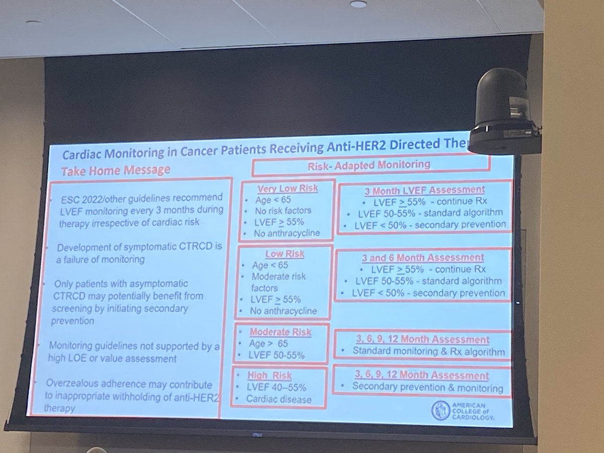 Ana Barac, MD, PhD, FACC, FAHA (@anabaraccardio) on Twitter photo Lets adopt risk stratification to LVEF monitoring in #breastcancer patients. Dr Sparano’s proposal for Risk-adapted monitoring is a highlight of <a href="/ACCinTouch/">American College of Cardiology</a> #CardioOnc course and could not be more informed and timely! <a href="/ASCO/">ASCO</a> <a href="/JACCJournals/">JACC Journals</a> Lets adopt risk stratification to LVEF monitoring in #breastcancer patients. Dr Sparano’s proposal for Risk-adapted monitoring is a highlight of <a href="/ACCinTouch/">American College of Cardiology</a> #CardioOnc course and could not be more informed and timely! <a href="/ASCO/">ASCO</a> <a href="/JACCJournals/">JACC Journals</a>