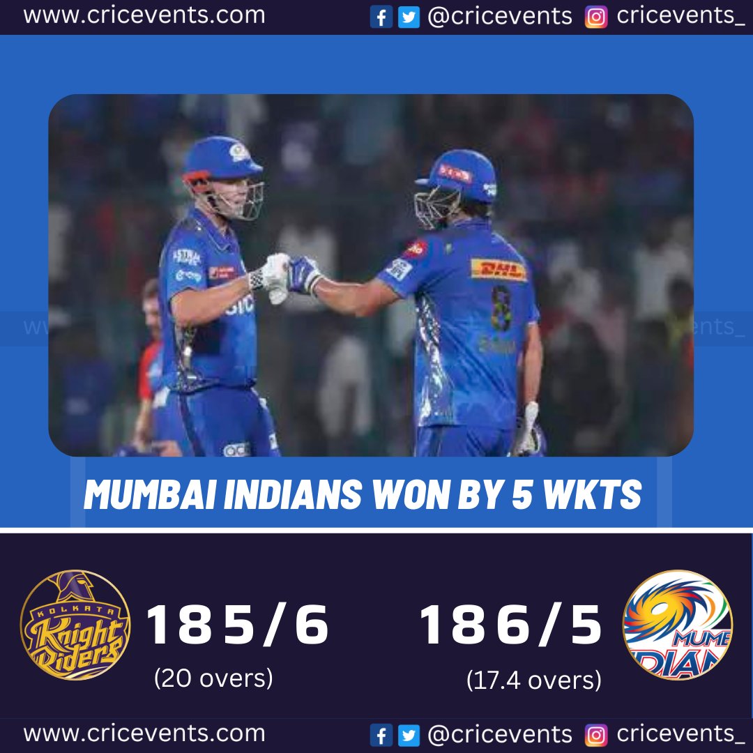 cricevents's tweet photo. Venkatesh ton in vain as Kishan, SKY power MI to second win. Mumbai Indians won by 5 wickets #KKRvMI #MIvKKR #SuryakumarYadav #ishankishan #venkateshiyer https://t.co/tR1VXfzCVw