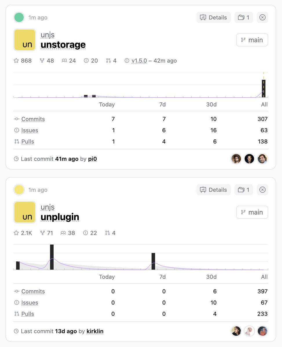 GithubTracker tweet media