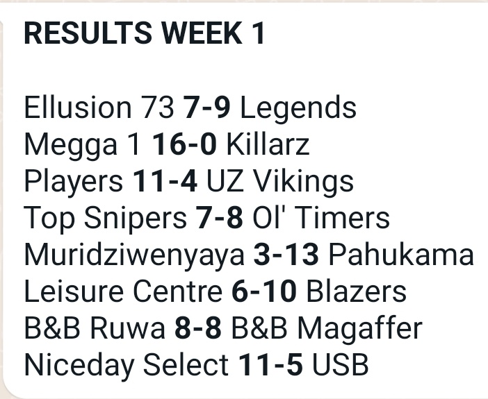 In yesterday games,NPPL title holders Ellusion 73 suffered defeat in the hands of Legends while Killarz was humiliated by Megga1. Muridziwenyaya saw red against Pahukama while B&B Ruwa shared spoils with B&B Magaffer. @Chakariboy @263Chat @Lastalloh @CastleLagerZW @snookerorg
