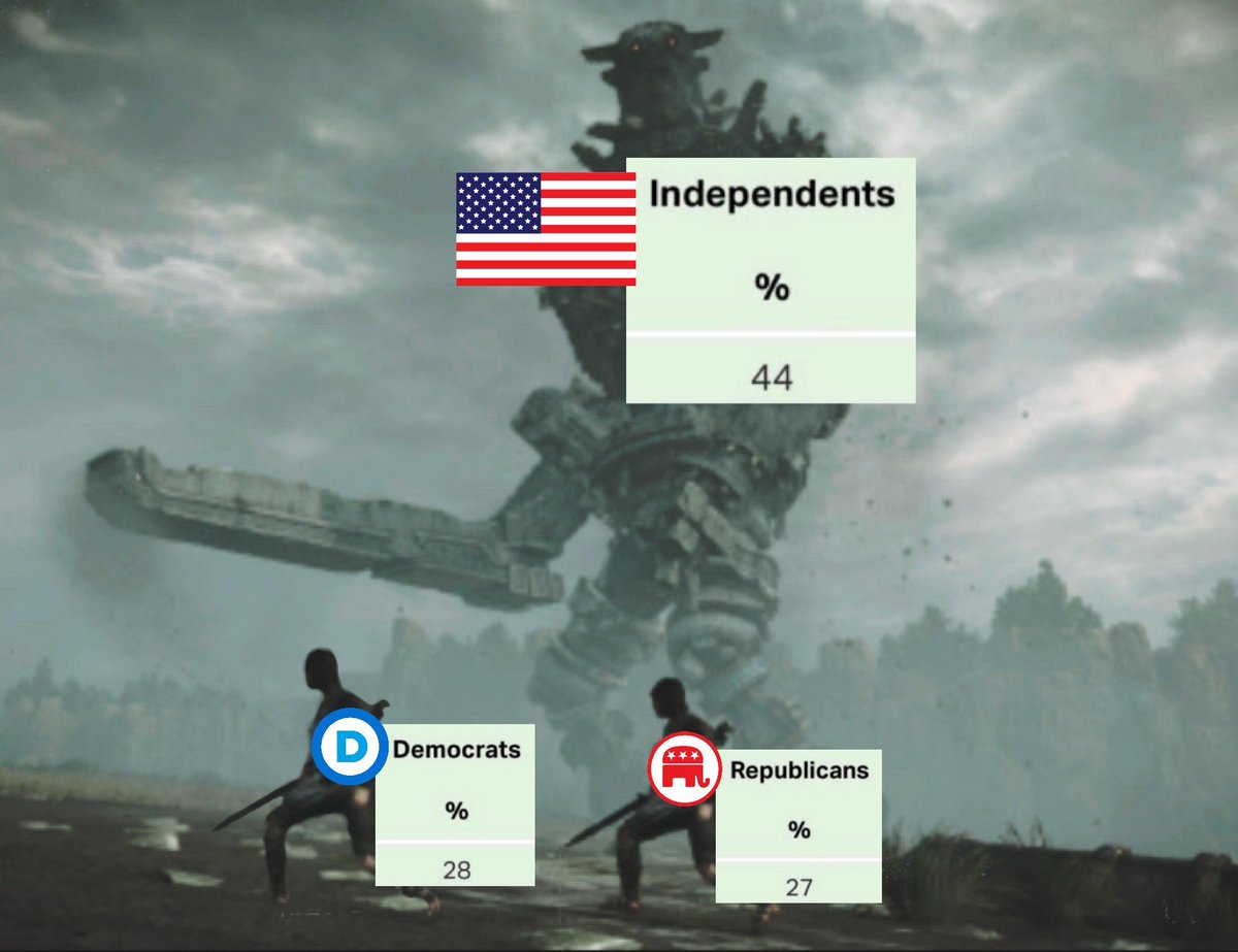 Holden_Culotta's tweet photo. US politics if independents work together https://t.co/LT0AC0BclA