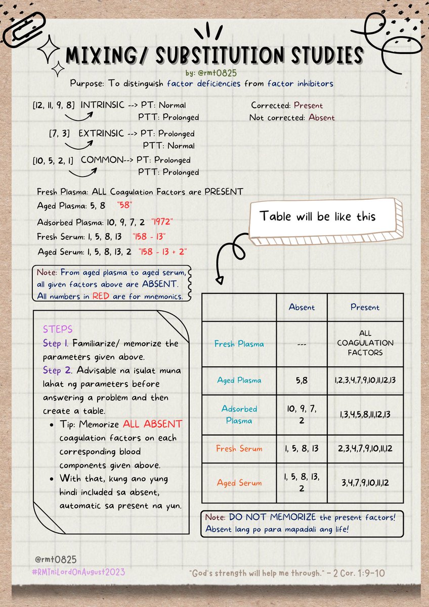 rmt0825's tweet photo. 📌 Mixing/ Substitution Studies ✨ https://t.co/Vy9w5R8JlS