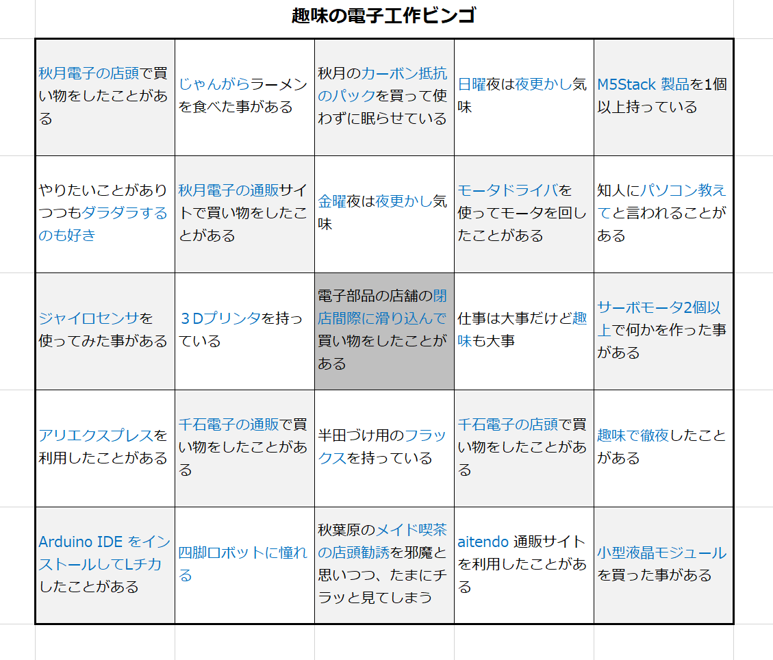 devemin's tweet photo. 趣味の電子工作ビンゴ

タイムラインの方はおそらく５列以上ビンゴしそうｗ https://t.co/PtEDXqO1aY