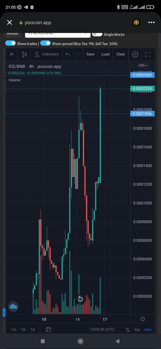 Iceberg_Network's tweet photo. Sheesshh 👀
ATH after ATH
Dev and Team working from behind
Don't fade, keep believing in us
Dev always deliver 😄 https://t.co/Hl4cOiOhg7