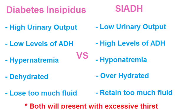 NurseHann100's tweet photo. DI VS SIADH

#NursingNotes #Nclex https://t.co/Z2z3z3Fh2G