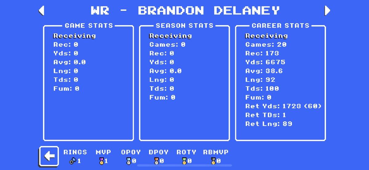 Retro Baylor Bears tweet media