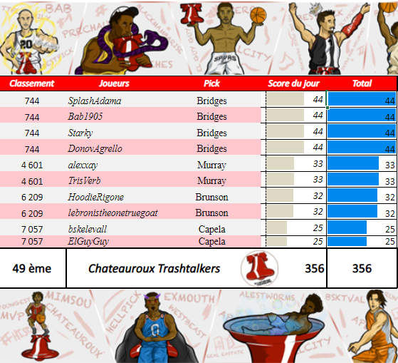 Châteauroux Trashtalkers TTFL tweet media