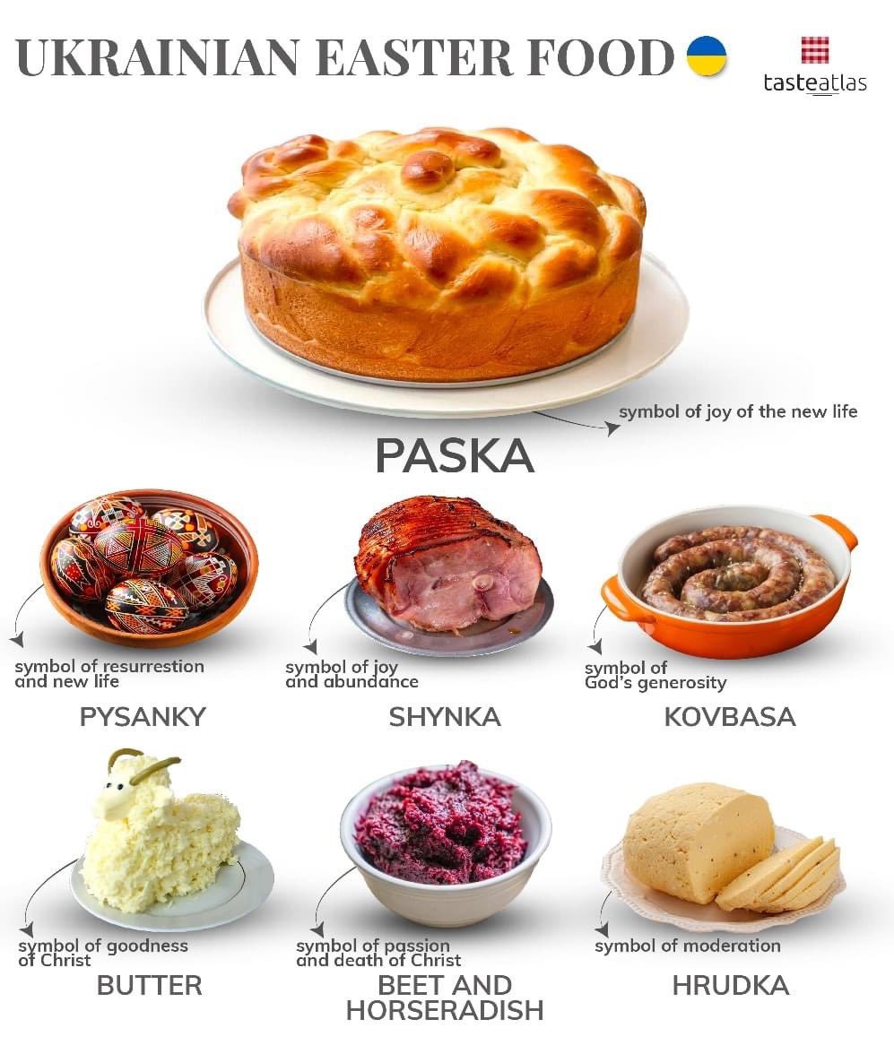 TasteAtlas on Twitter "Khrystos voskres! Voistynu Voskrese! “Christ