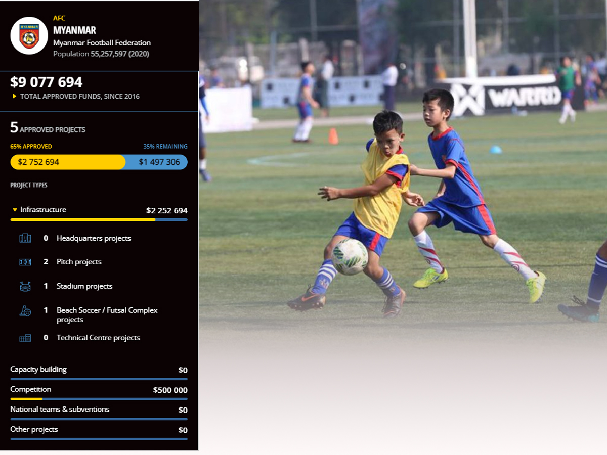 ASEAN FOOTBALL on Twitter: 