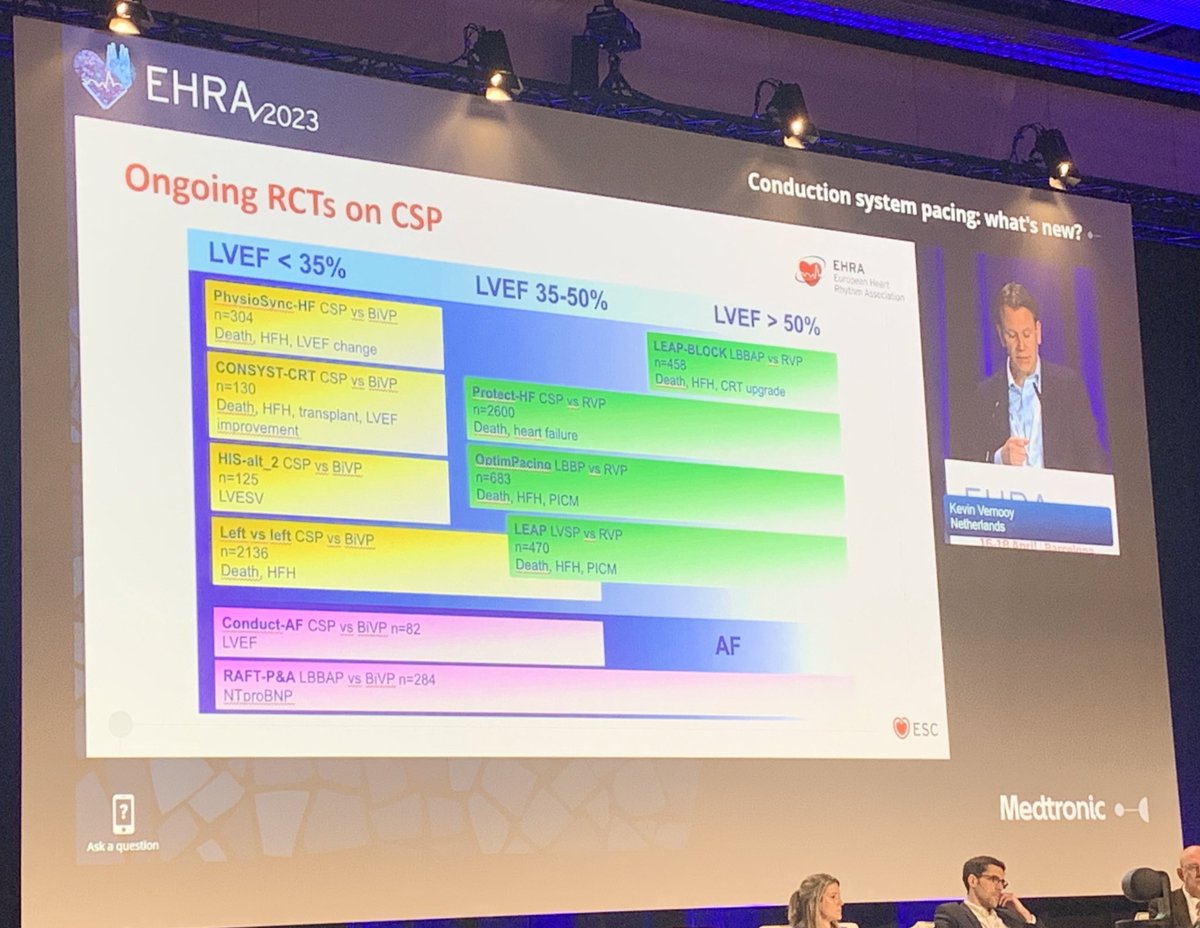 netta_doc's tweet image. On-going #RCTs in conduction system pacing (#csp ) from @kvernooy

#EHRA2023