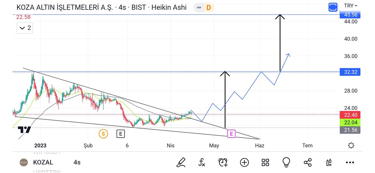#hisse #kozal 20 ustunde kaldigi surece guzel beklentim bu yonde