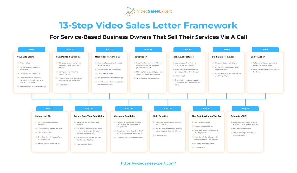 Don't have a VSL for your service-based business? 

Use this proven framework that we've used for our clients since the start of 2022. 

Get one up and running within the next 7 days. 

Minimum viable VSL = text on slides with a voice over.